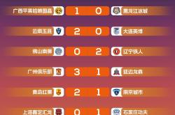 爱游戏-包含顶级球队对决，看点十足引发期待的词条