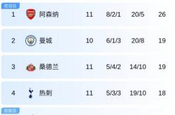 爱游戏-阿森纳战平伯恩茅斯，连胜终结