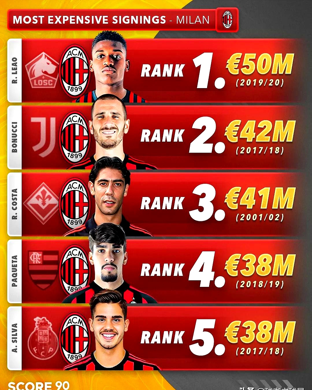 美国翻盘国际米兰，莱万关键制胜的简单介绍