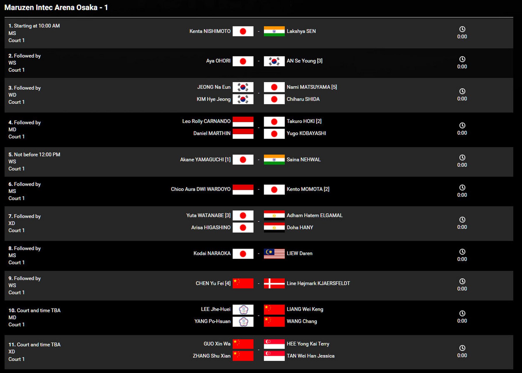 包含泰国羽毛球队血洗印尼羽毛球队，马琳关键制胜的词条
